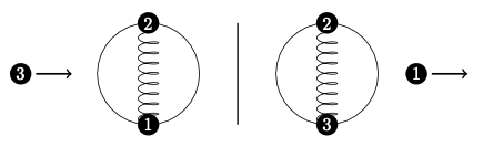 Depiction of a three-body exchange process